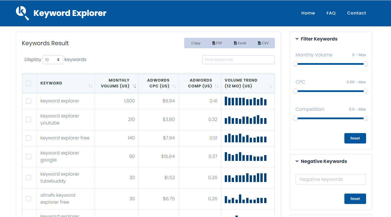 Time saving keyword tool that helps you explore thousands of profitable keywords